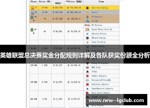 英雄联盟总决赛奖金分配规则详解及各队获奖份额全分析