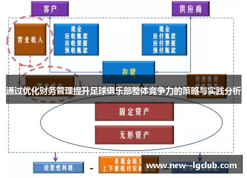 通过优化财务管理提升足球俱乐部整体竞争力的策略与实践分析
