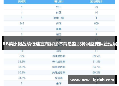 RB莱比锡战绩低迷宣布解除体育总监职务调整球队管理层